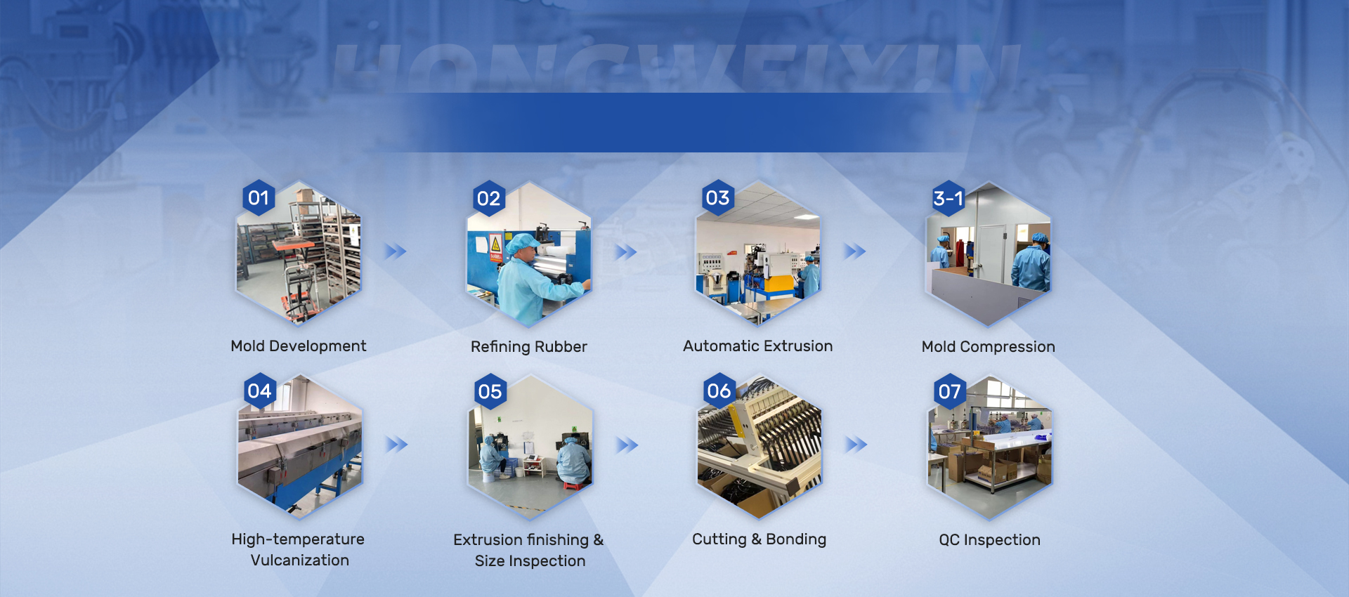 Extrusion Seal Process for Silicone Tube
